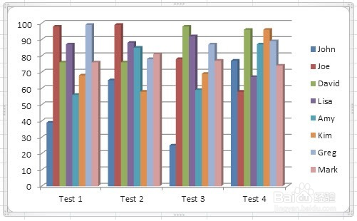 如何做一个简单的图形或图表在Excel