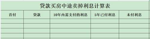 贷款10万元一年利息多少(买房贷款利息怎么算)