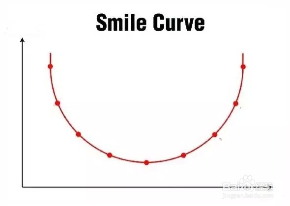 基金定投有什么优点
