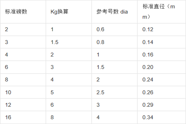 三号钓鱼线是那种