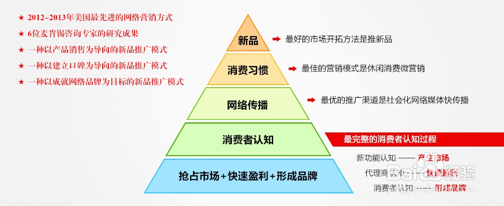 a1互动传媒经验之中小企业如何做新品网络推广