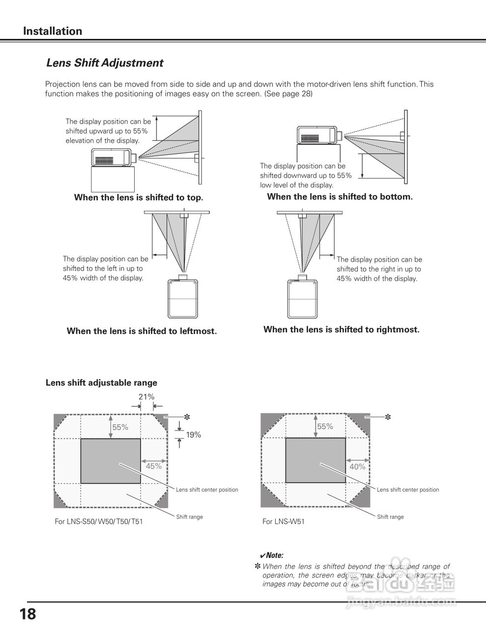 三洋 PDG-DET100L投影机说明书:[2]