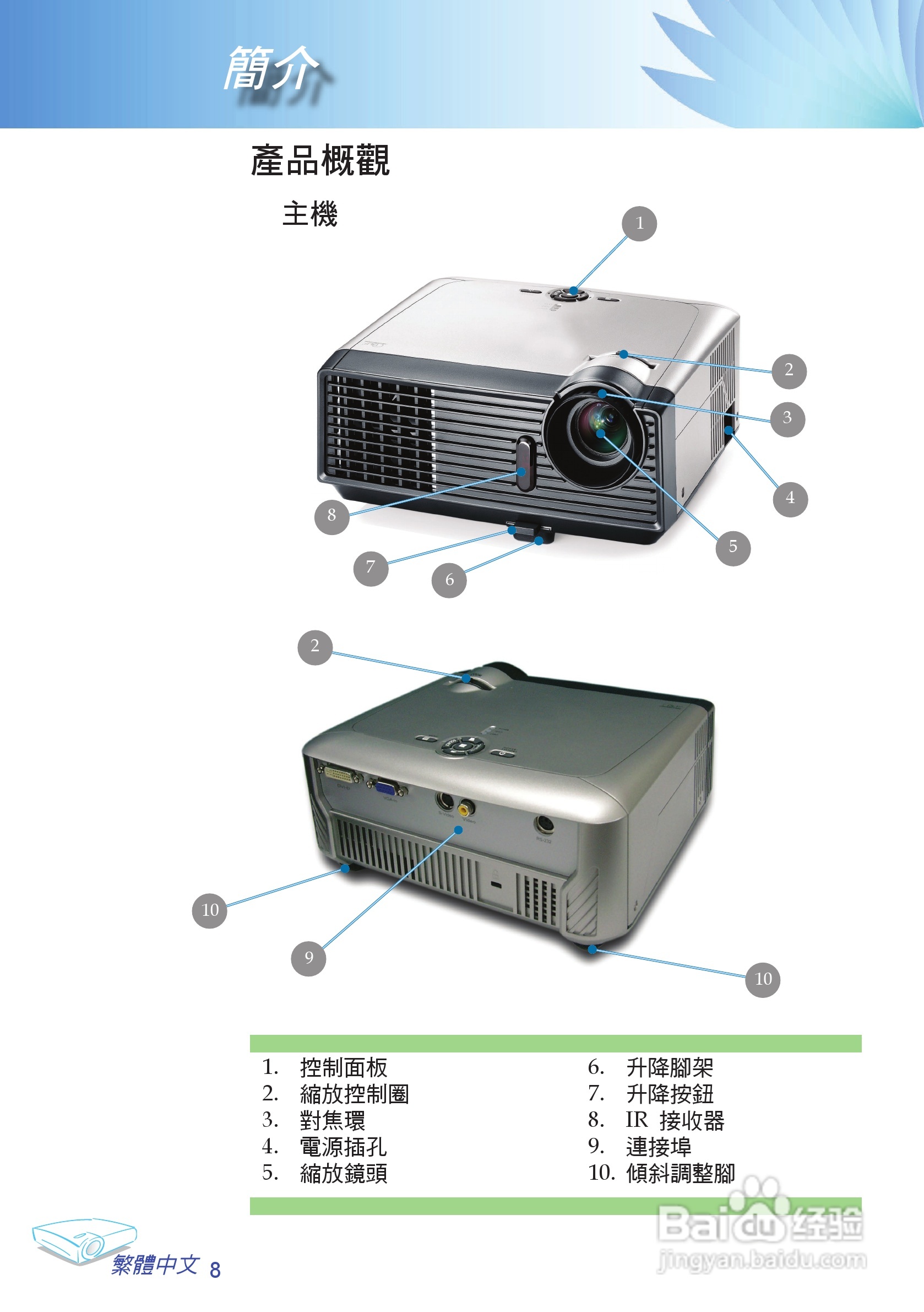 奥图玛投影机EP709型说明书:[1]
