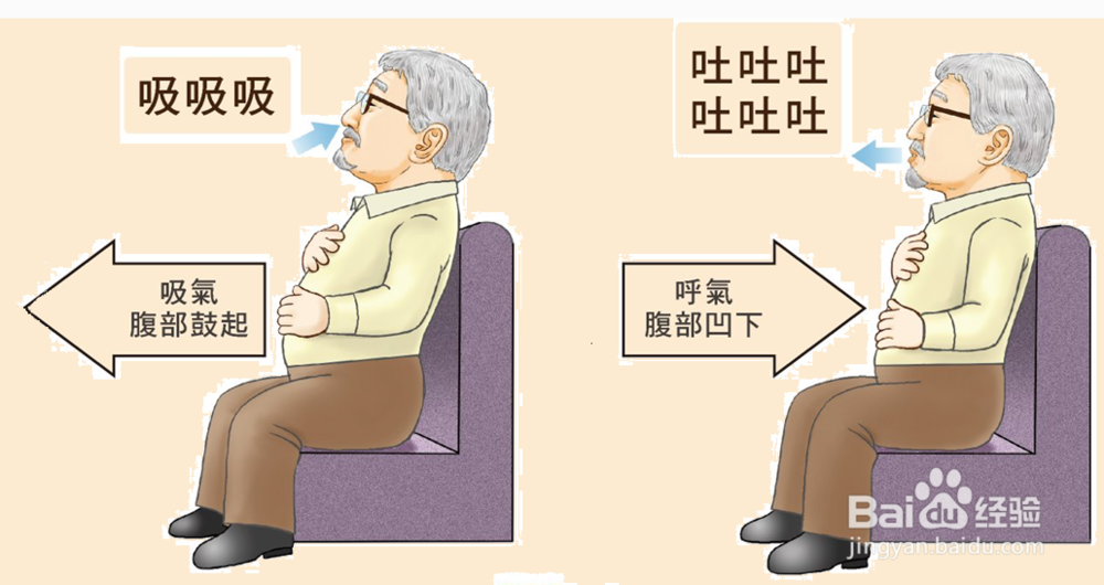 养生从呼吸开始