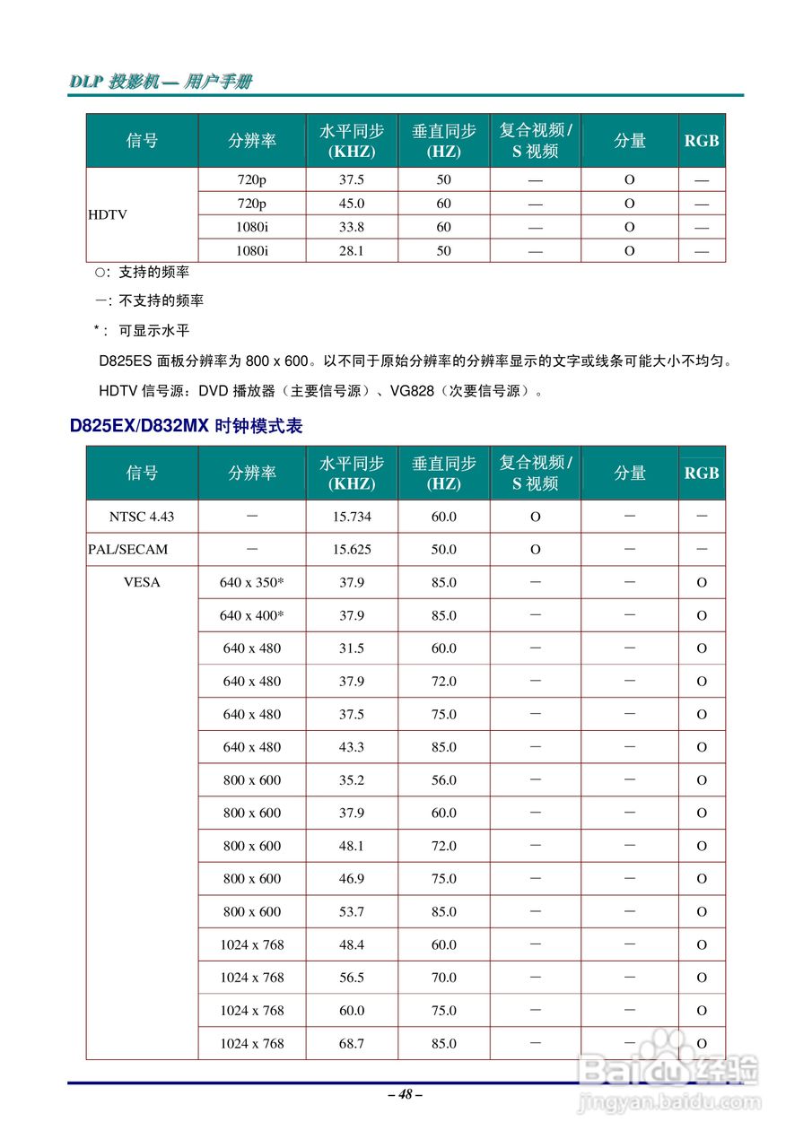 丽讯Vivitek D825ES投影机说明书:[6]