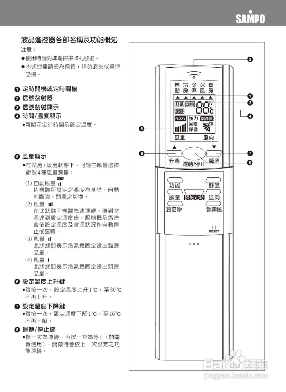 声宝AM-B25DC型变频分离式冷暖气机说明书:[1]