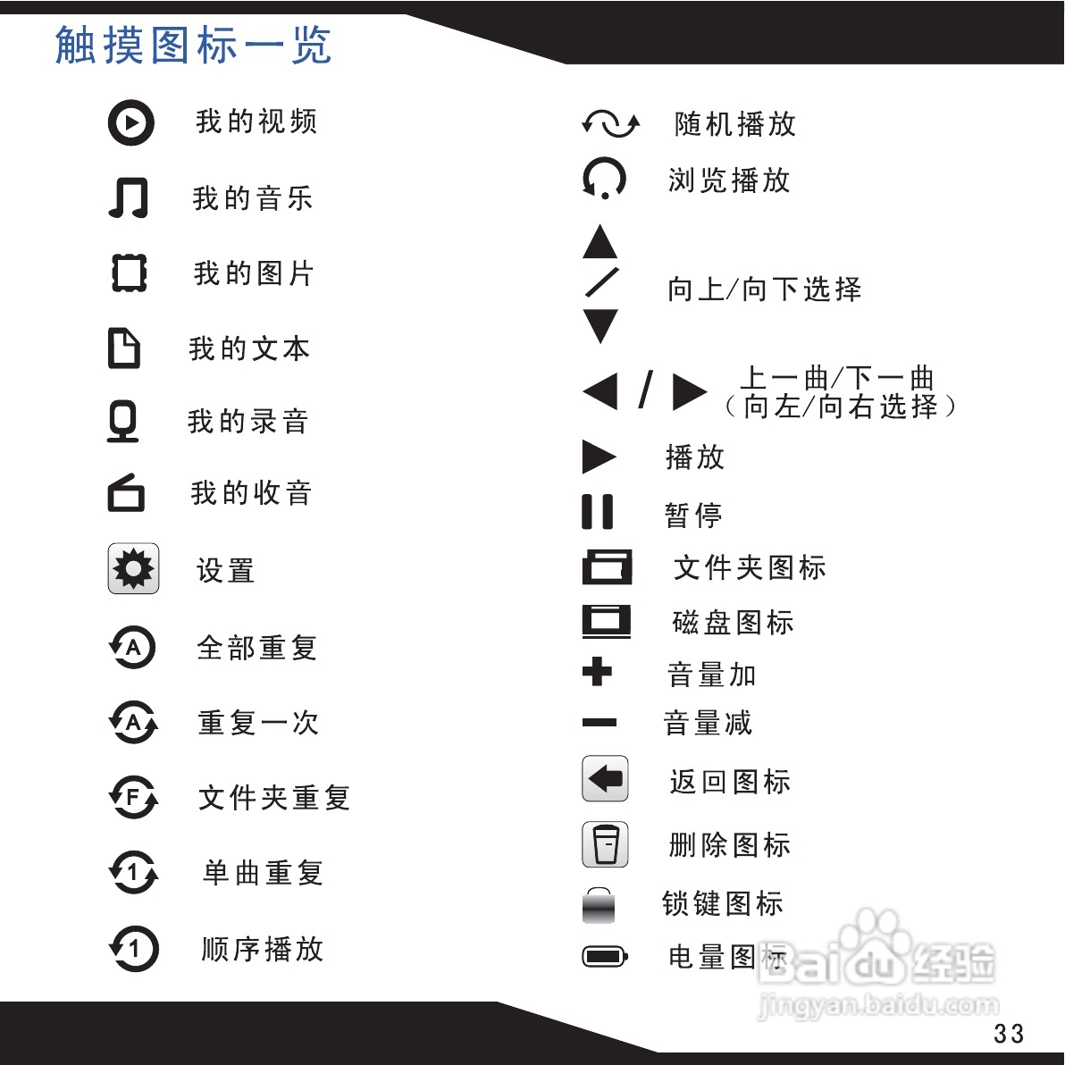 海畅PA70数码影音使用说明书:[4]