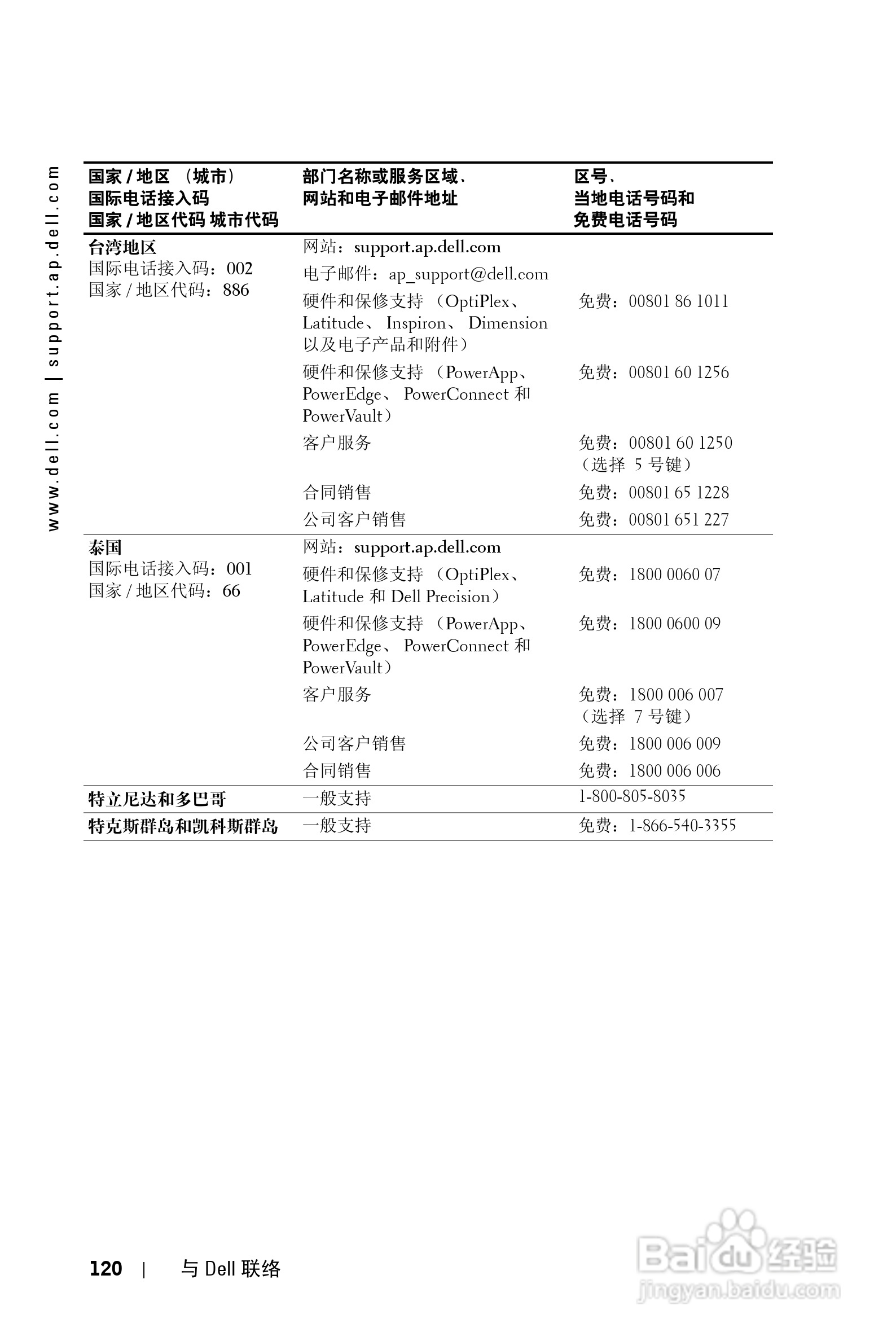 DELL Dell 1200MP Projector投影机说明书:[12]