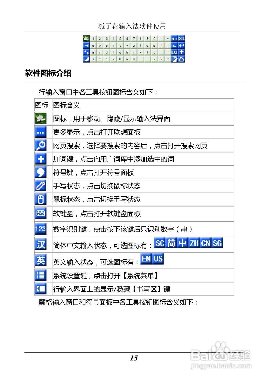 汉王 Touchpad F15掌上无线应用指南说明书:[2]