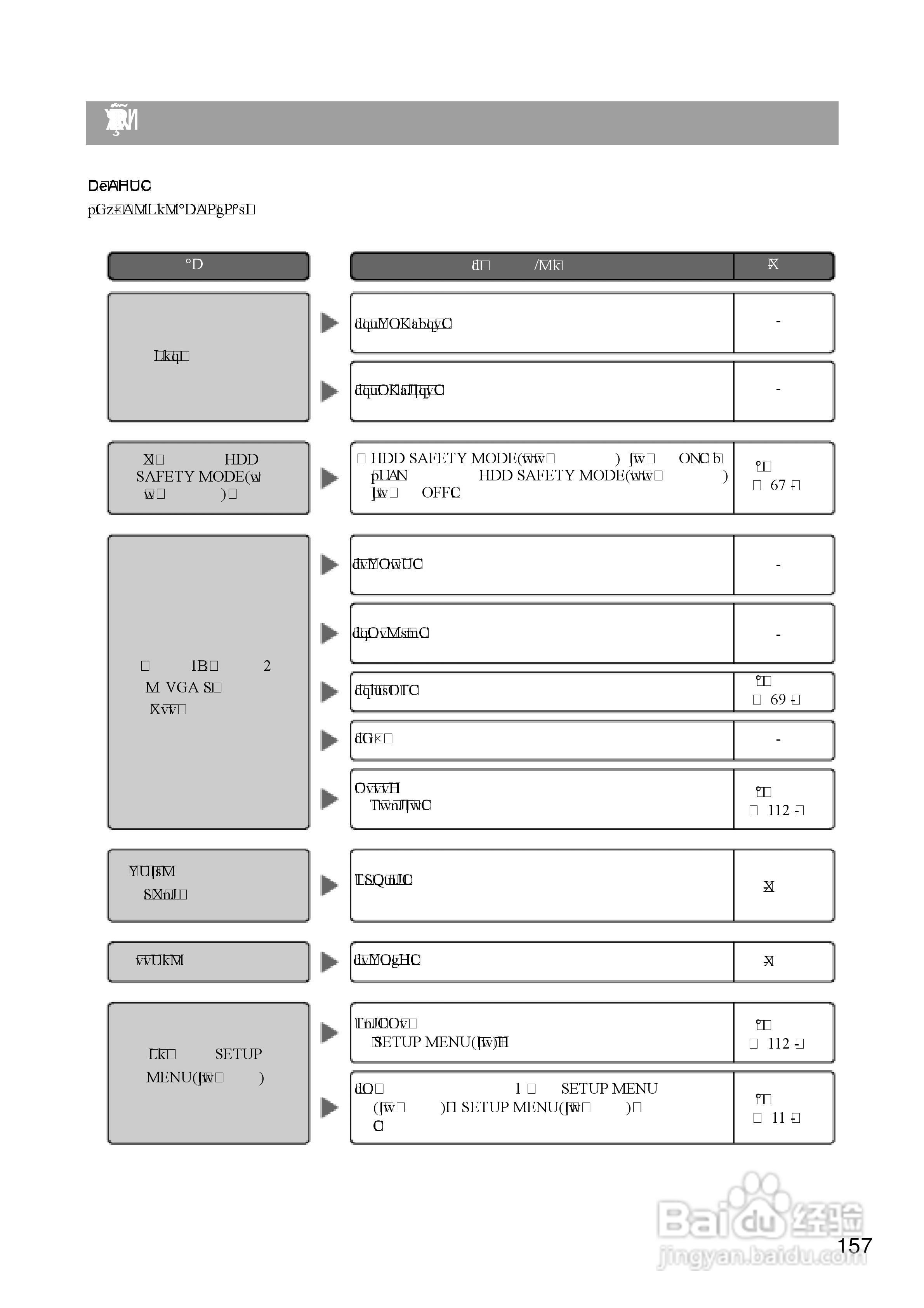 Panasonic 数位光碟记录器WJ-HD309操作手册:[16]