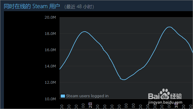如何查看steam在线人数