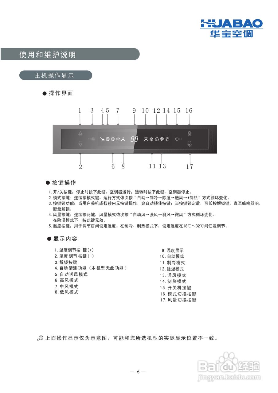 科龙KFR-72LW/A2-N3分体落地式房间空调器使用安装说明:[1]
