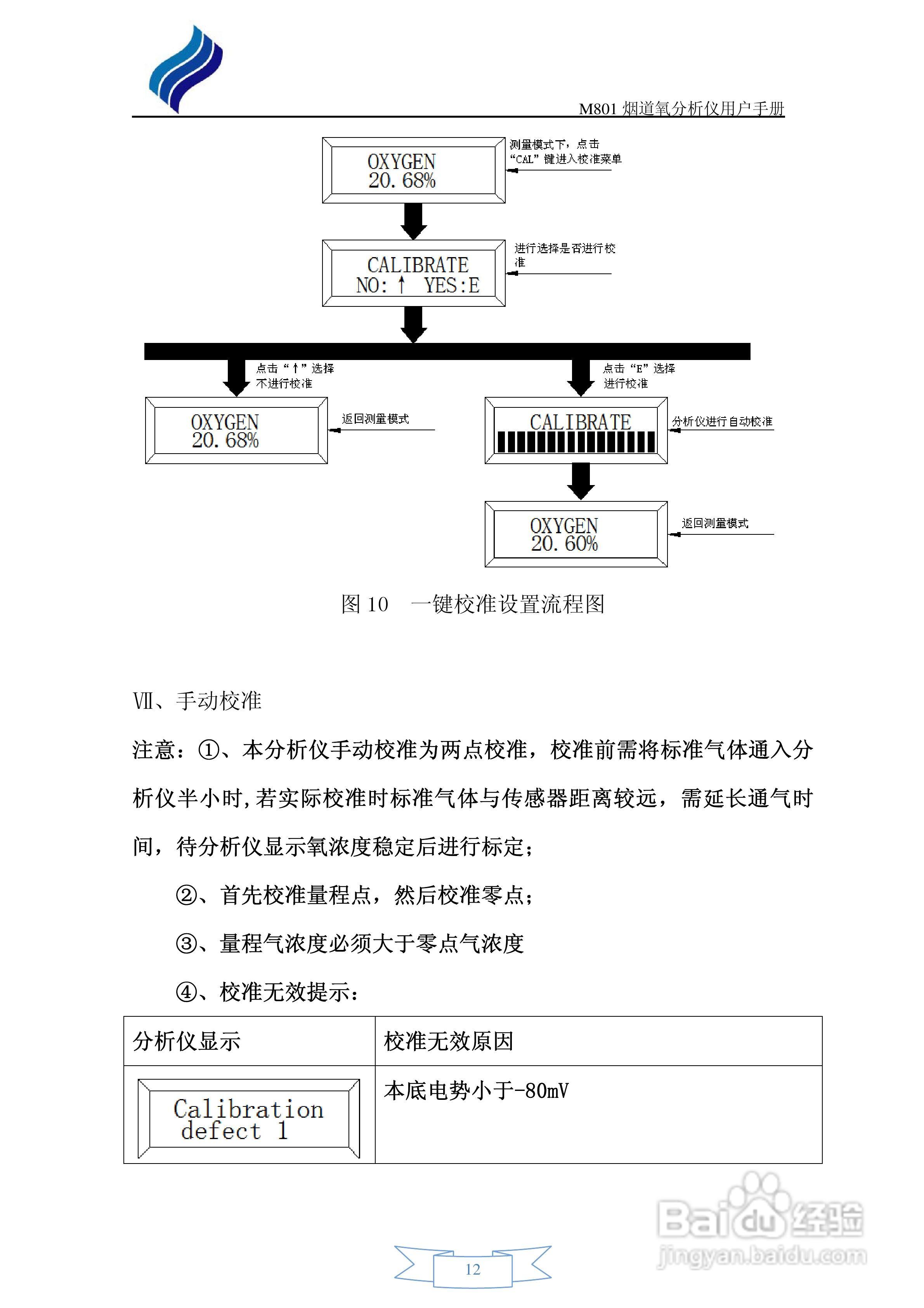 M801烟道氧分析仪用户手册:[2]