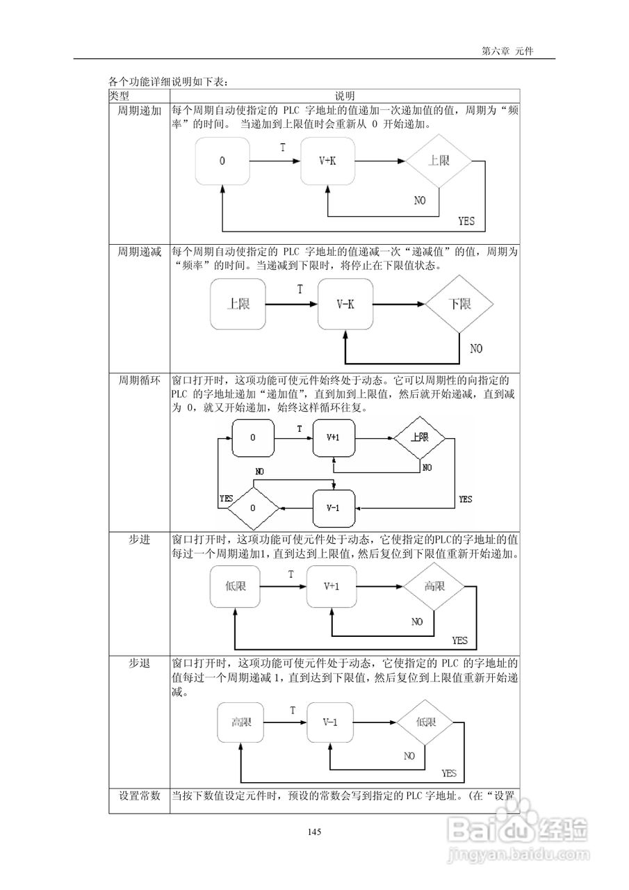MT4000系列触摸屏使用手册:[15]