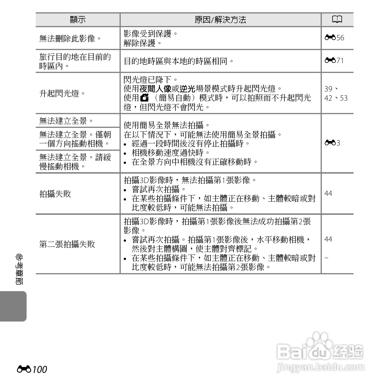 尼康COOLPIX L610数码相机使用说明书:[22]