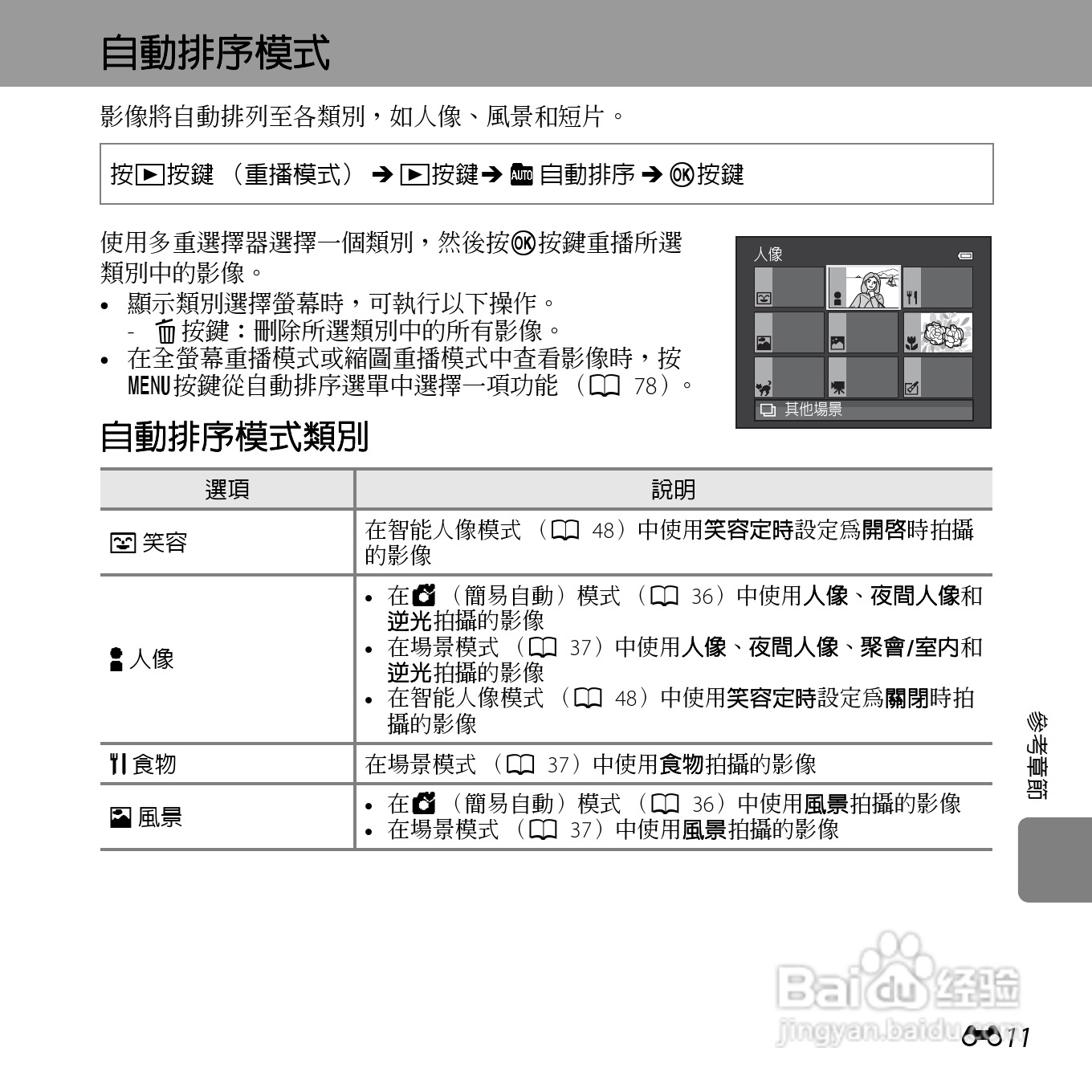 尼康COOLPIX L610数码相机使用说明书:[13]