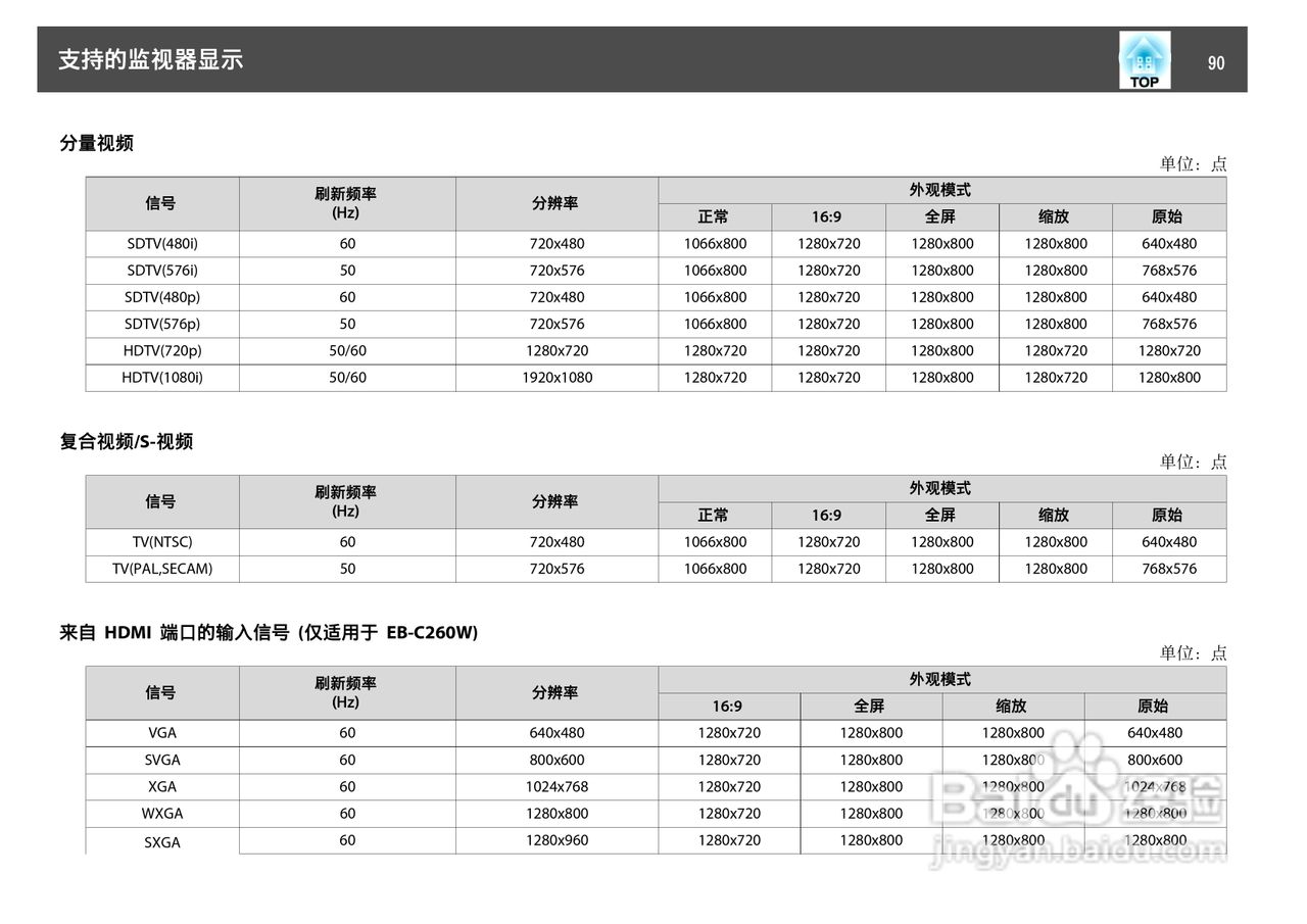 爱普生EB-C250S投影机使用说明书:[9]