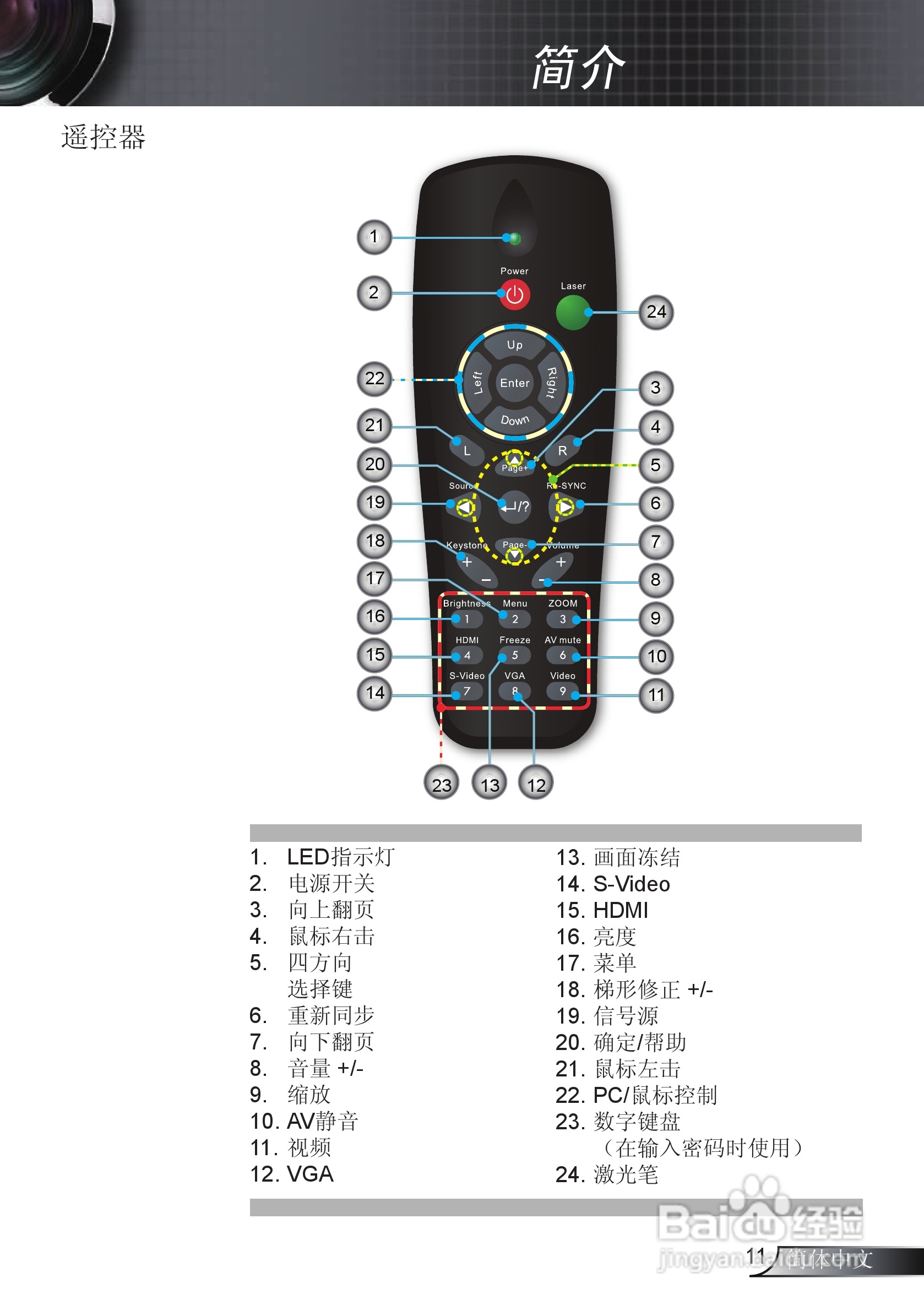 奥图码EX542i投影机使用说明书:[2]