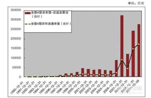 教你玩转上市公司财务报表