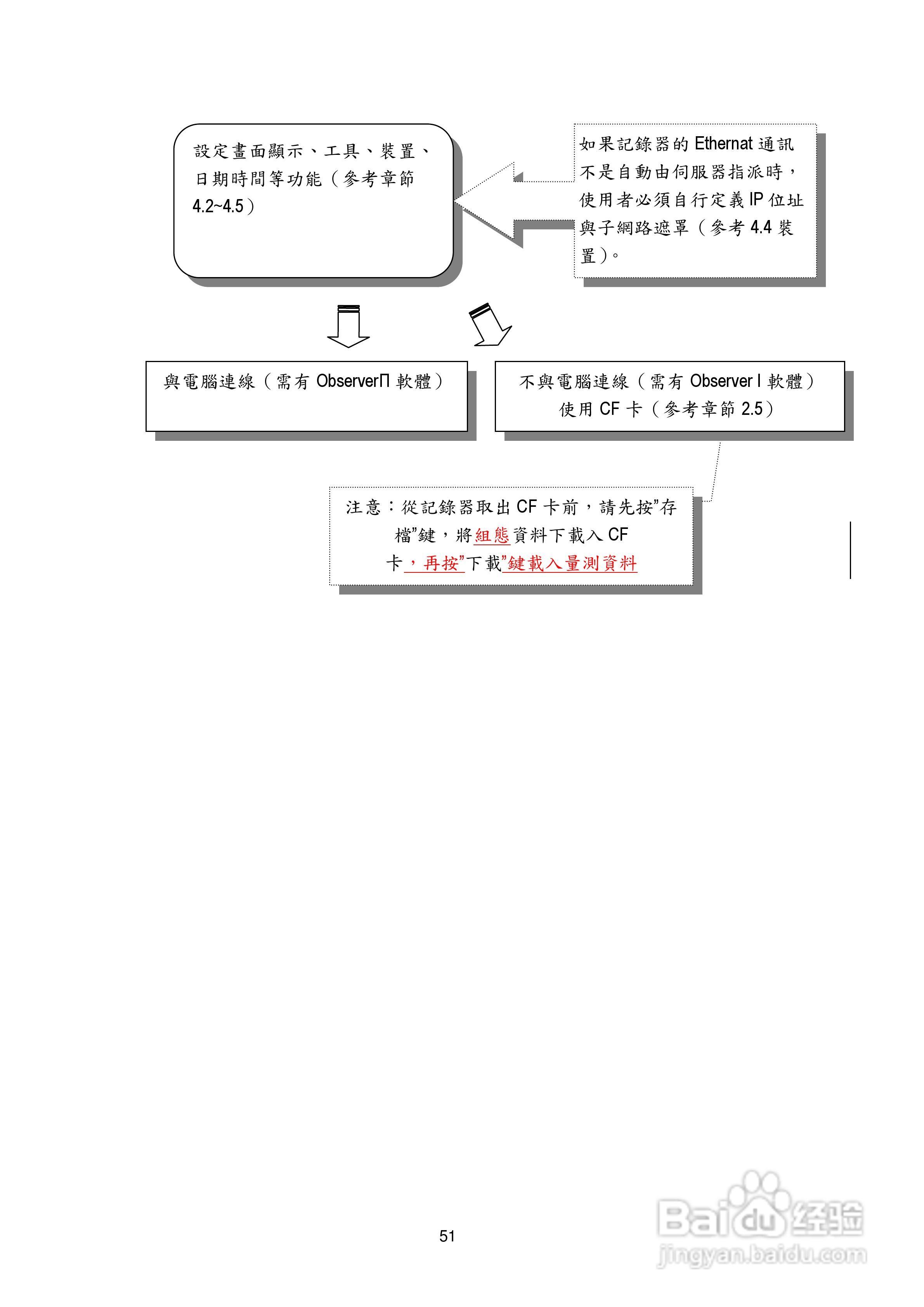 CDR18无纸记录器操作手册:[6]