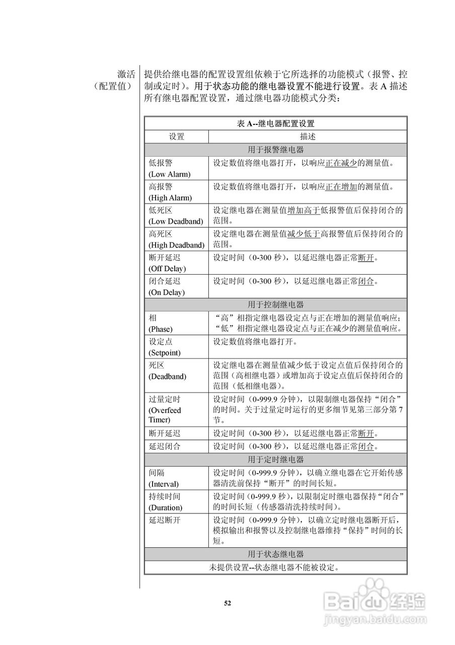 HACH P53型pH/ORP分析仪器操作手册:[6]