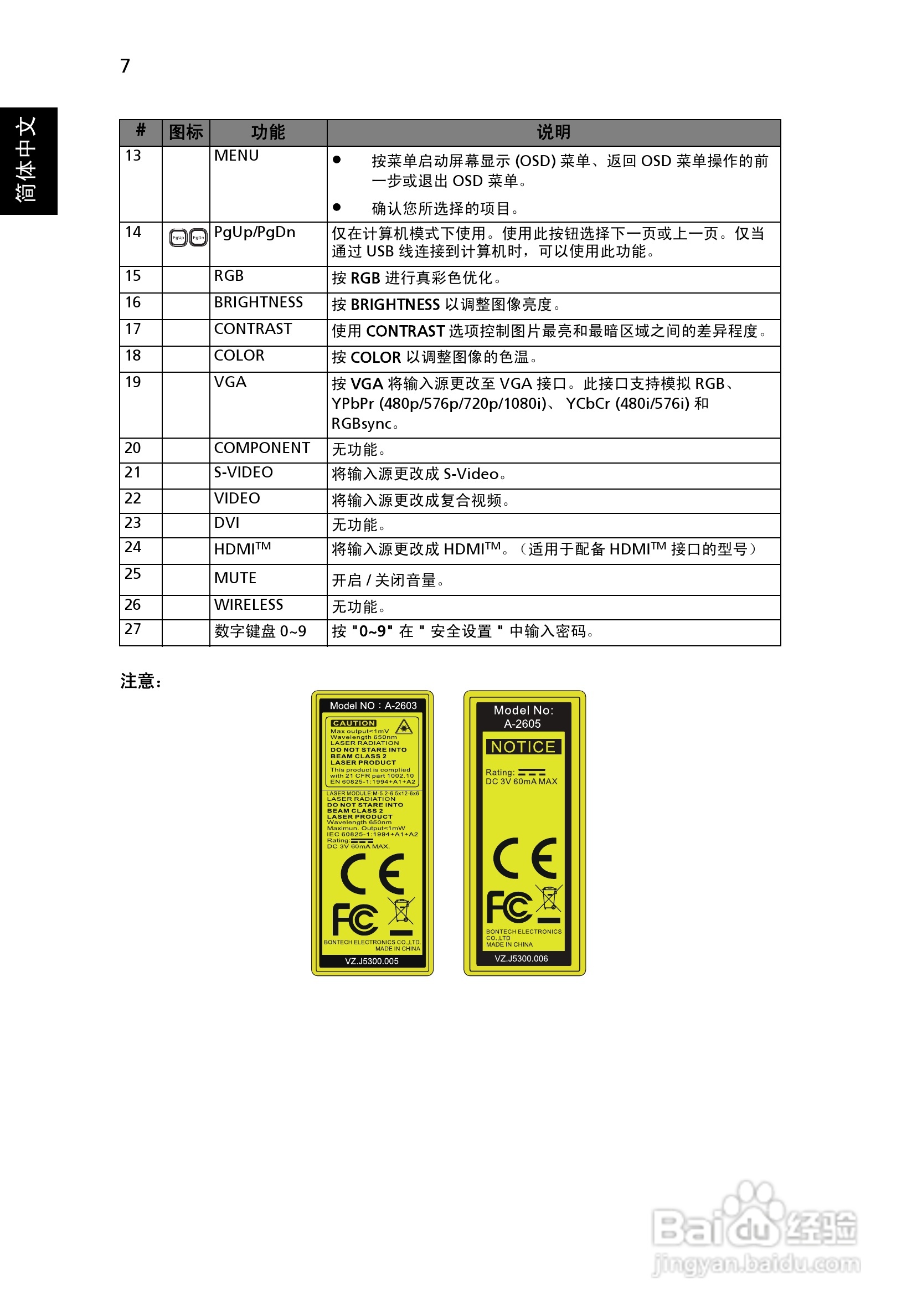 宏基P1201投影使用说明书:[2]