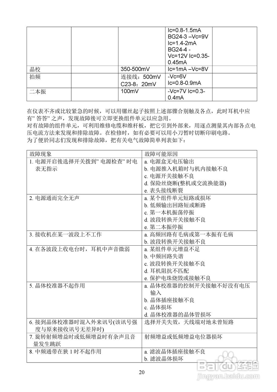 239-1二级通讯接收机使用说明书:[2]