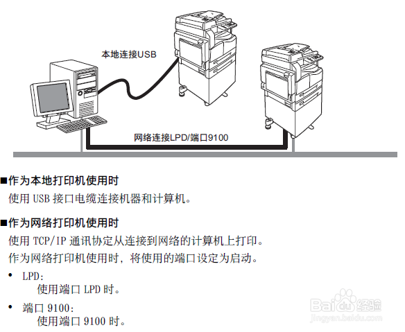 <b>如何快速设置严格意义上的网络打印机</b>