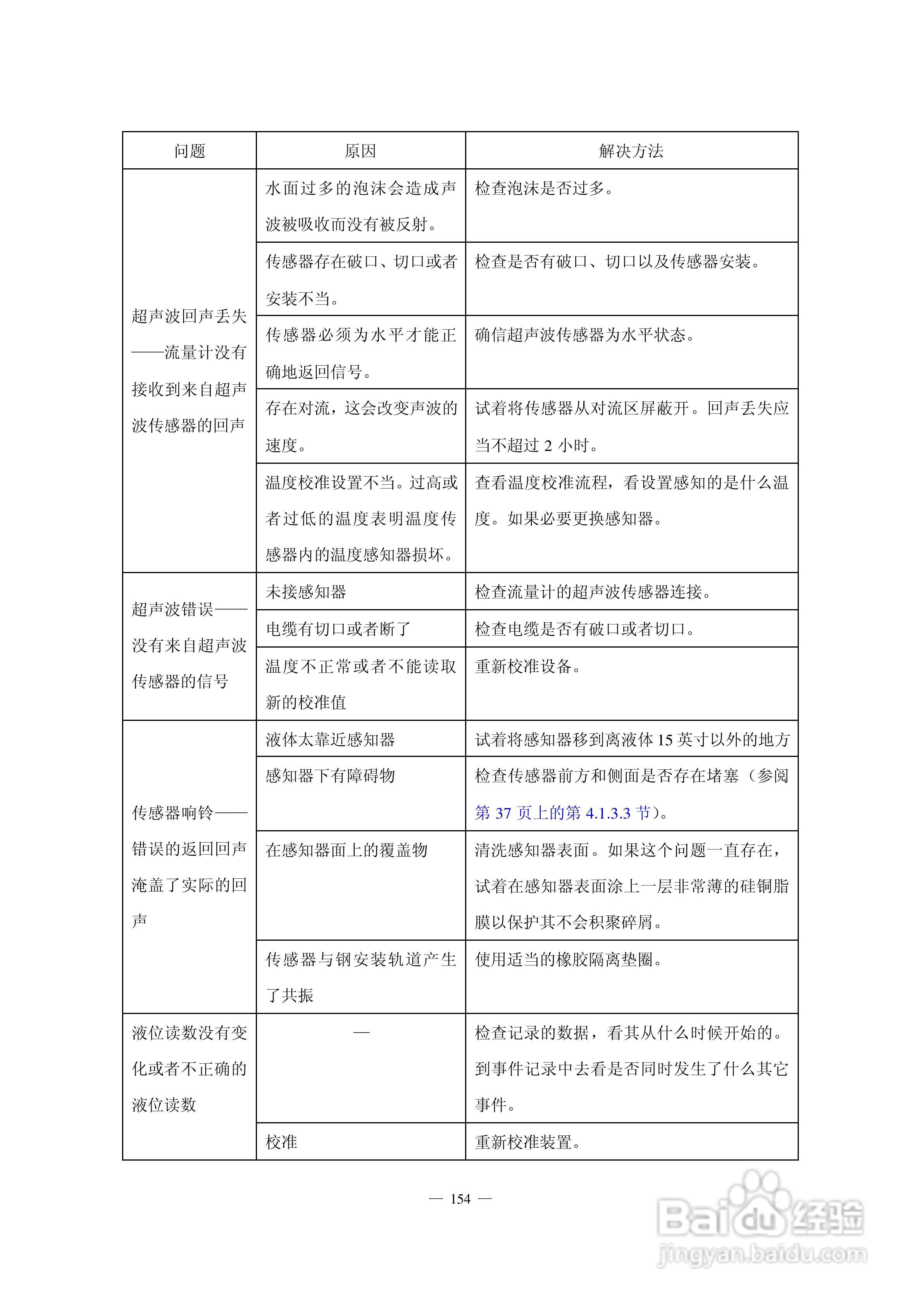 HACH 950 型流量计使用说明书:[17]