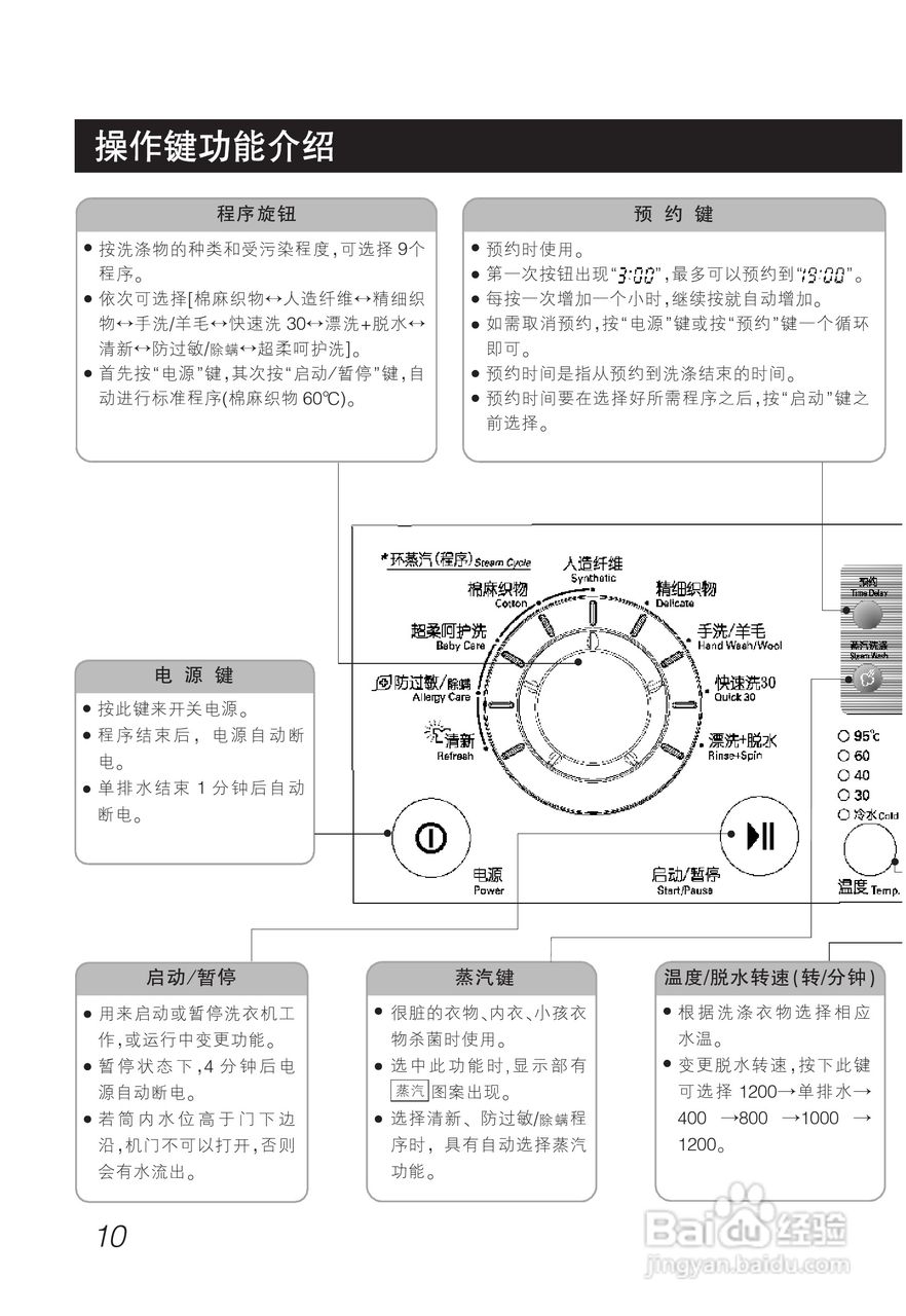 LG WD-A1220ED洗衣机使用说明书:[1]