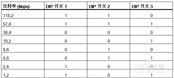 西门子触摸屏教程