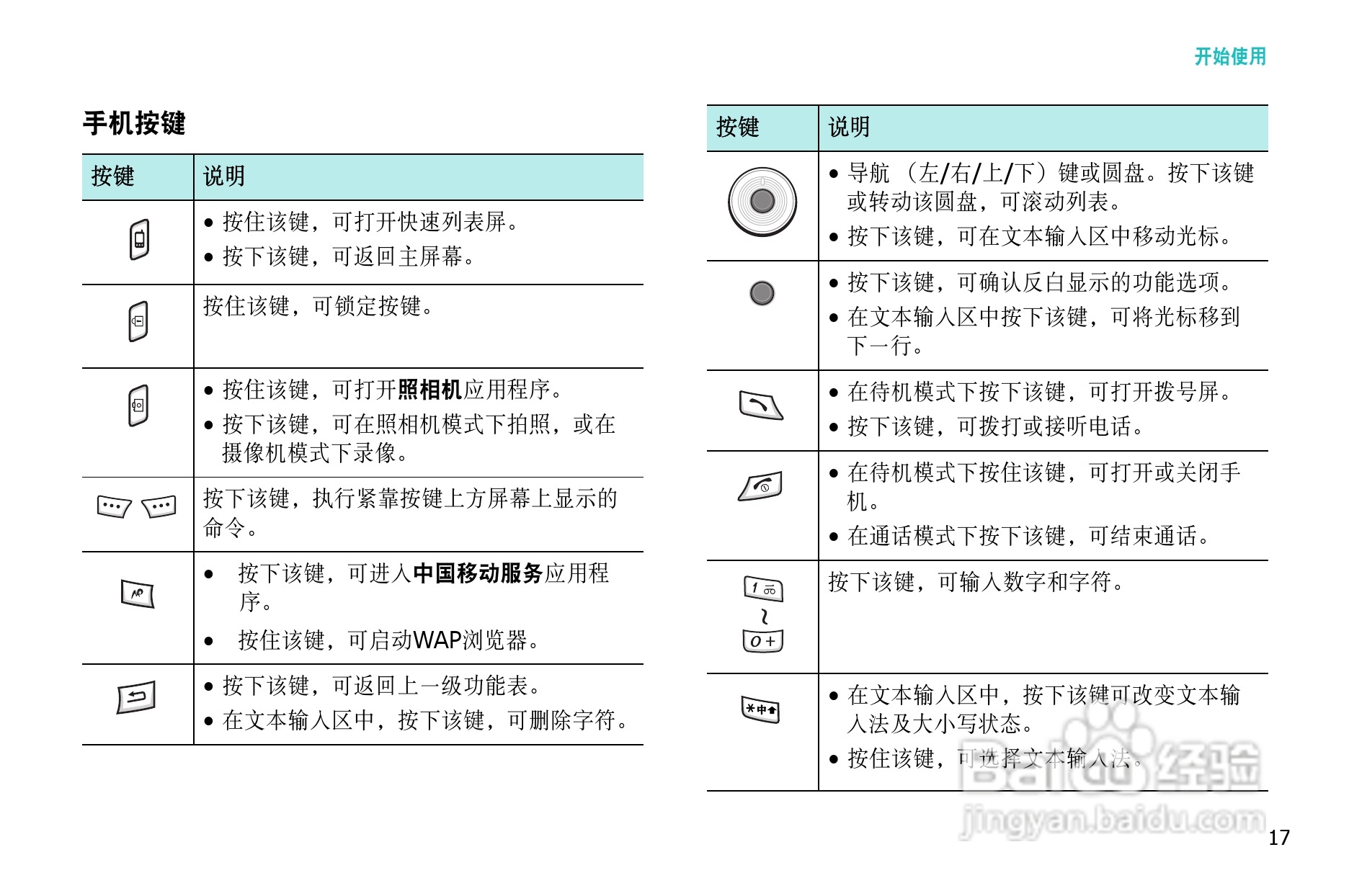 三星SGH-i308手机使用说明书:[2]