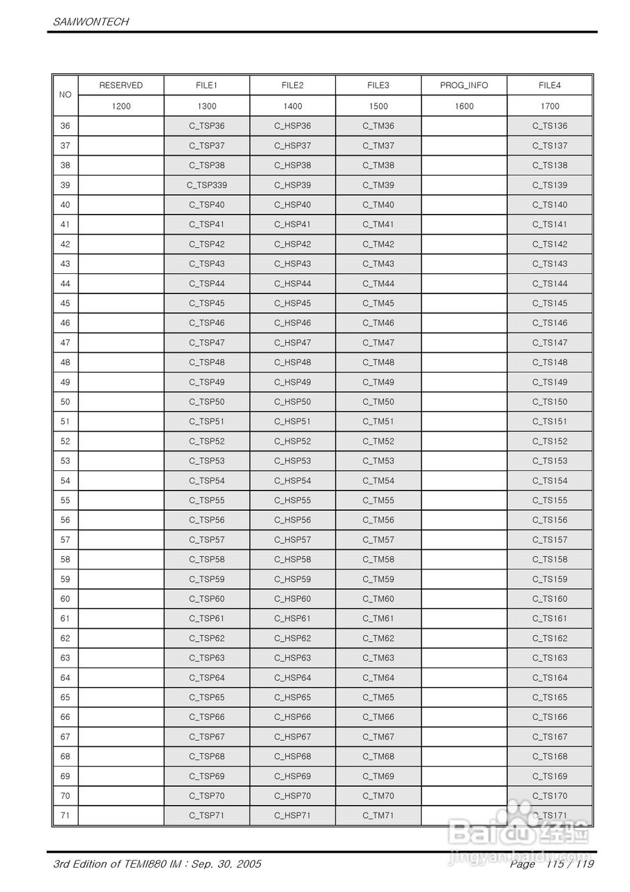 TEMI880恒温恒湿试验机控制器说明书:[12]