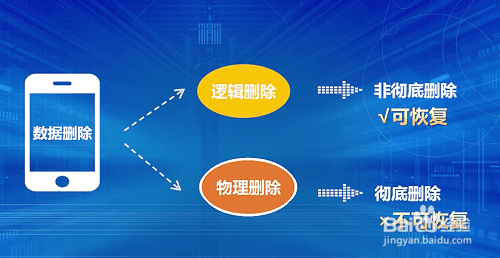 微信删除的聊天记录怎么恢复？