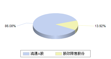 000100股票行情