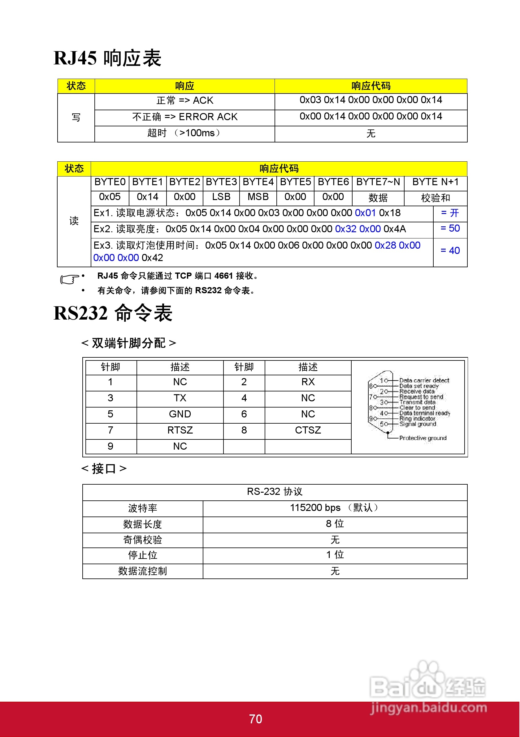 优派PJD5126投影机使用说明书:[8]