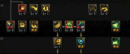 DNF小魔女/暗黑少女/冥月女神技能怎么加点