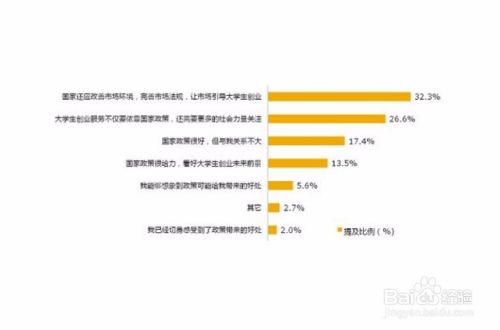 如何识别及化解创业风险