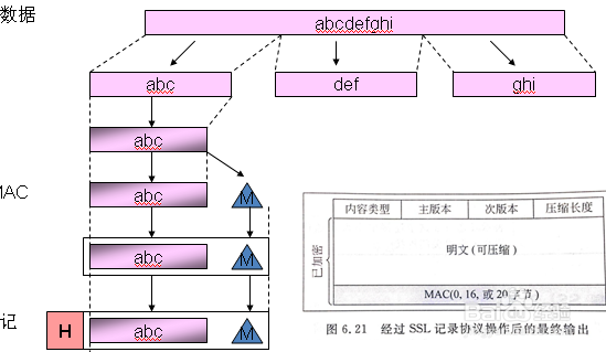 Java如何实现ssl协议传输