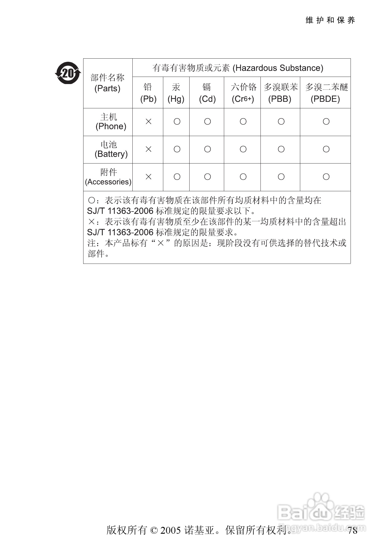 诺基亚3220手机使用说明书:[8]
