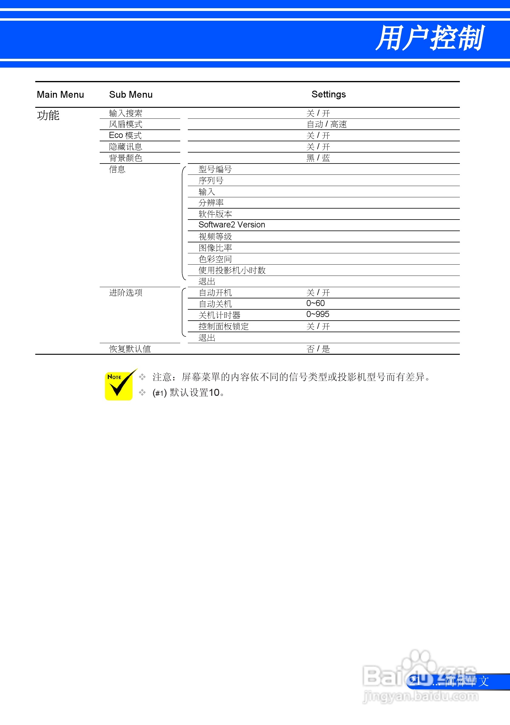 日电NP-L51W+投影机说明书:[3]