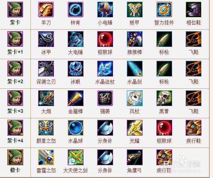 刀塔传奇之风行使用心得