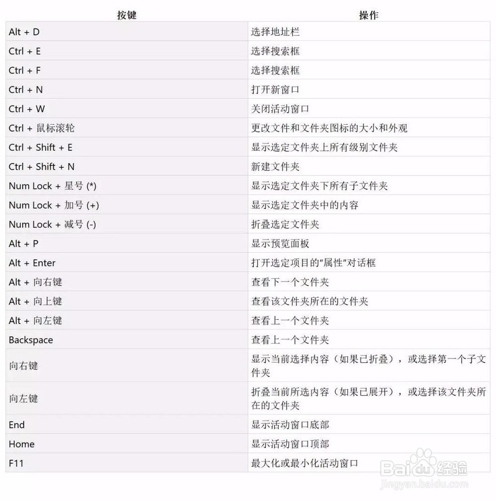 Win10最常用的快捷键、Win快捷技巧