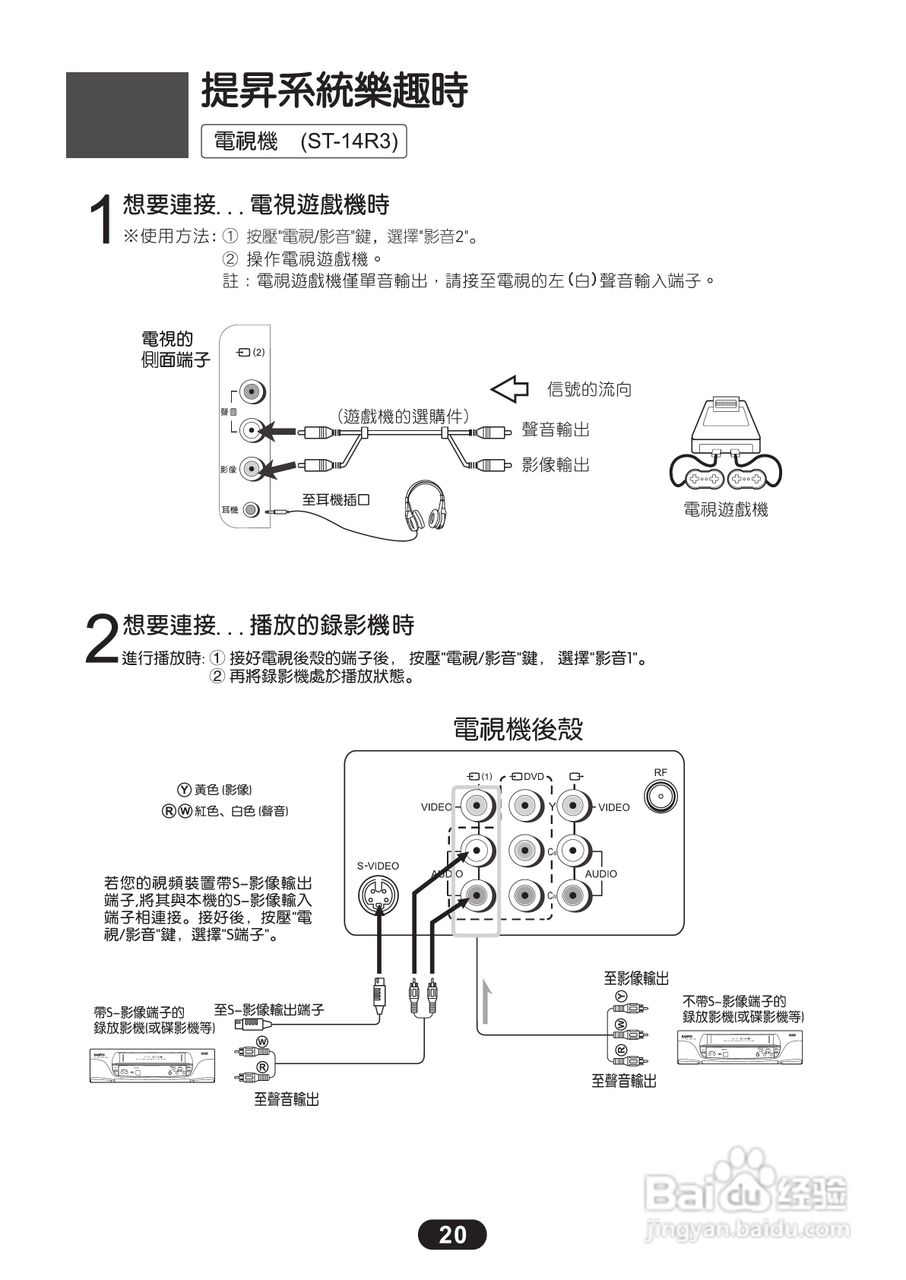 三洋ST-14M1彩电使用说明书:[3]