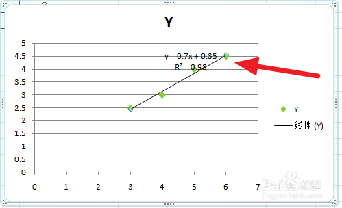 如何用excel快速求线性回归方程