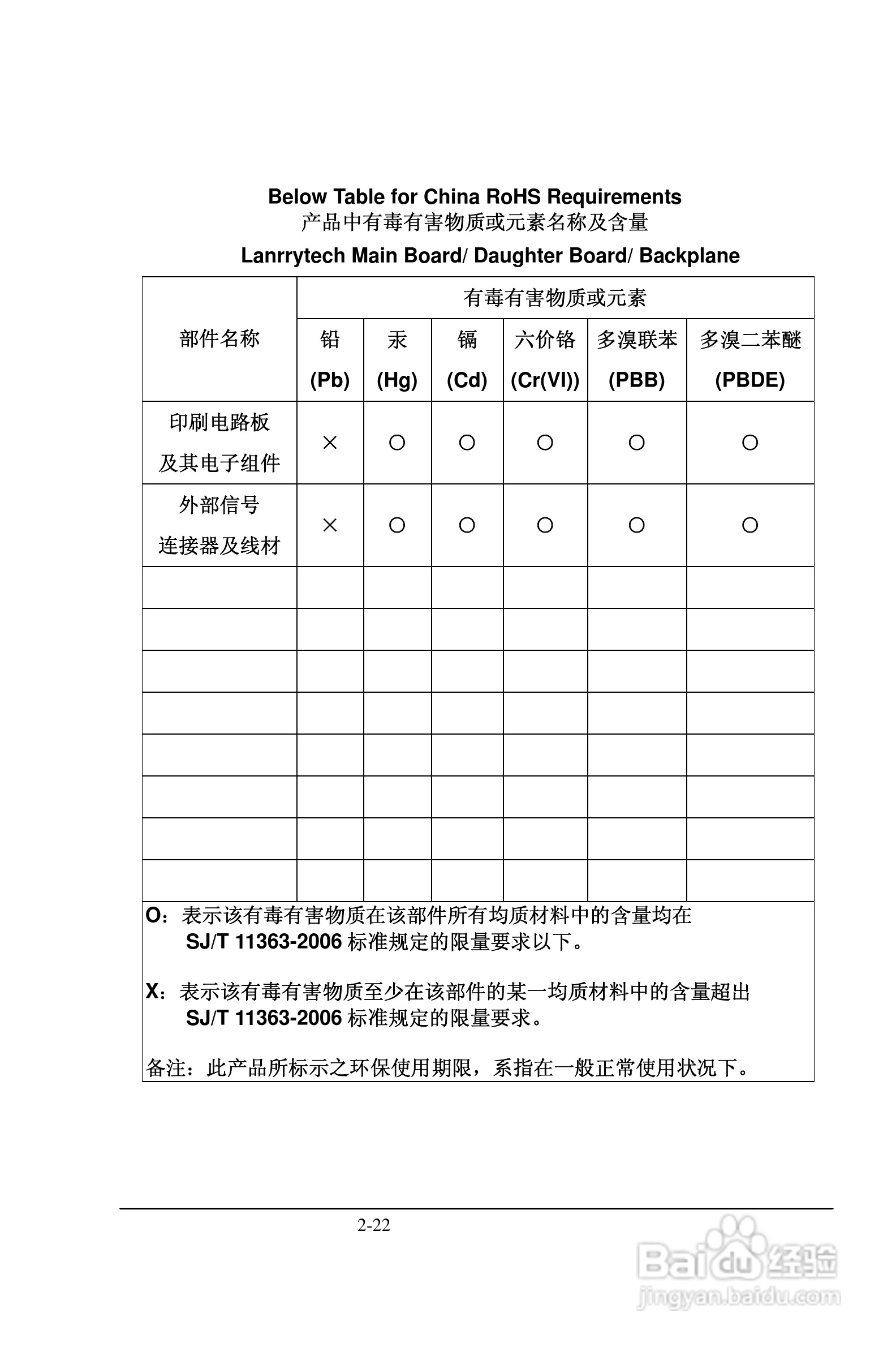 深蓝宇PCM-6501工业主板用户手册:[4]