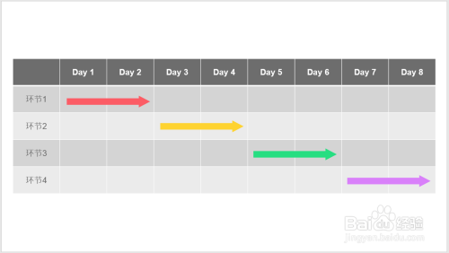 怎样使用PPT制作事项日程和进程推进表