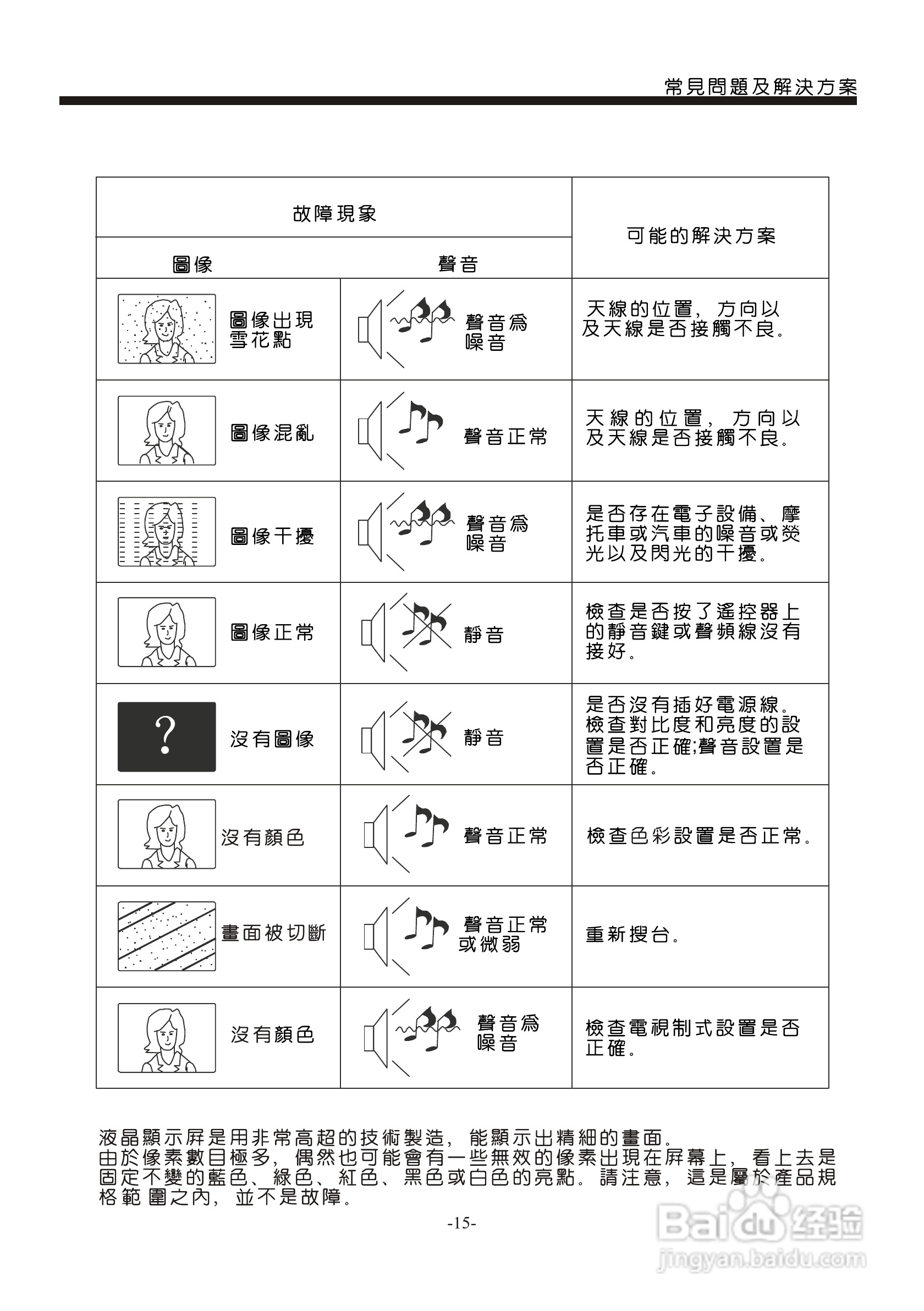 声宝LC-32N1H型液晶电视机说明书:[2]