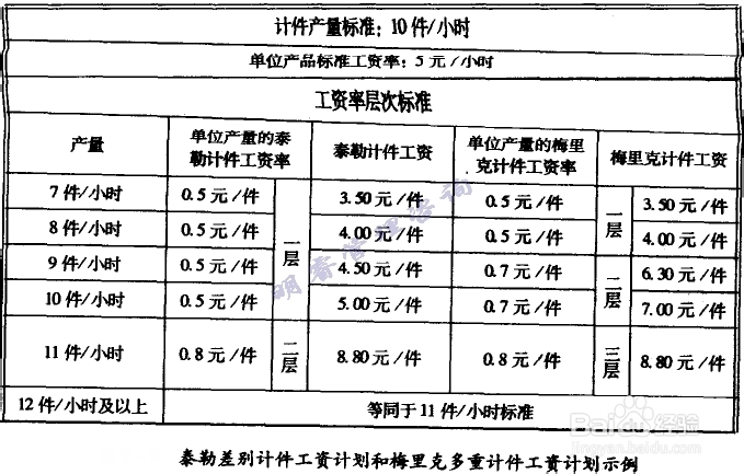 生产企业如何对员工个人进行奖励
