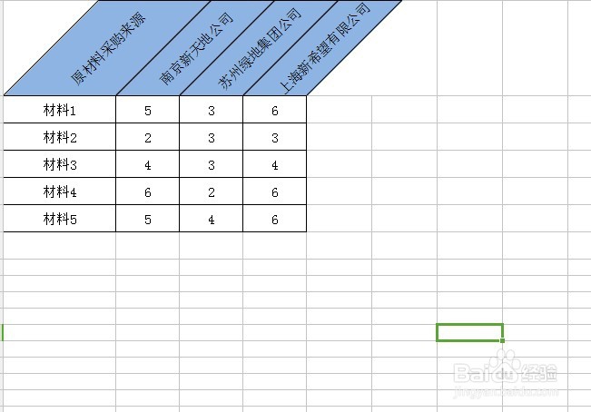 Excel表格如何设置倾斜表头？